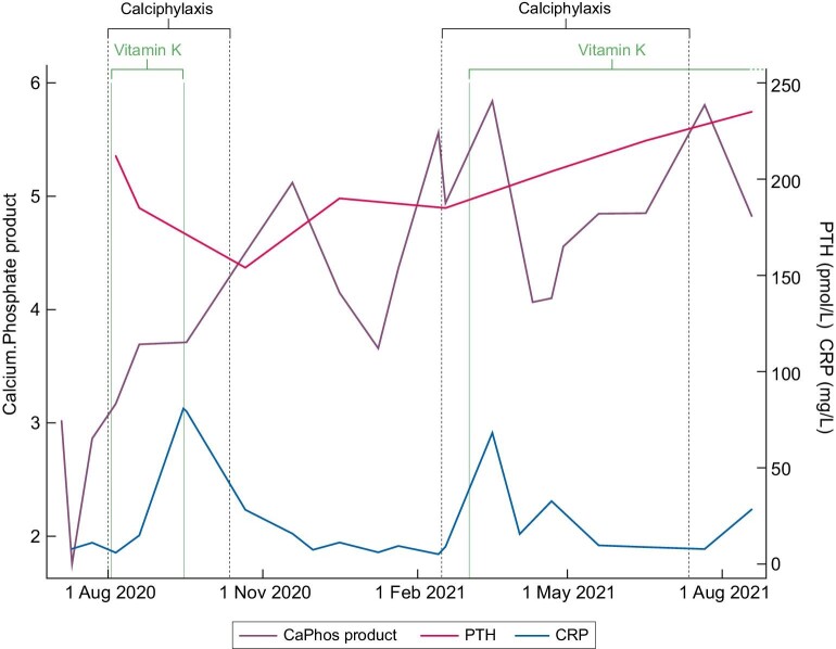 Figure 1: