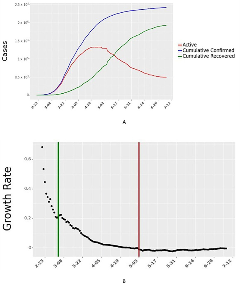 Fig 4