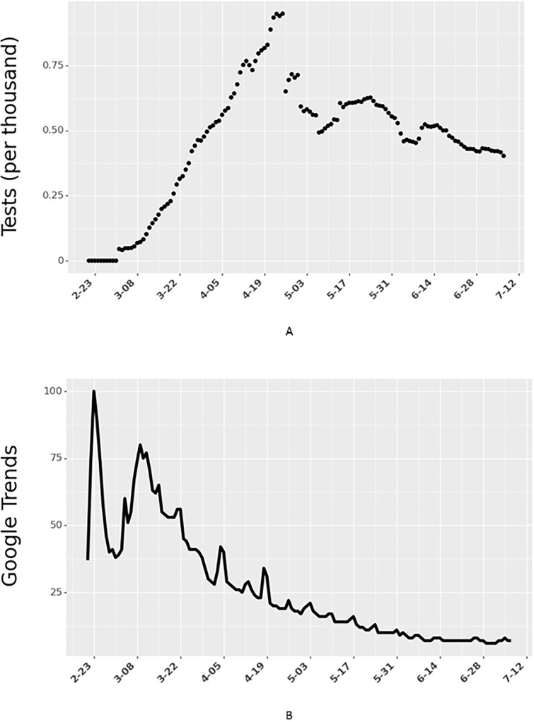 Fig 3