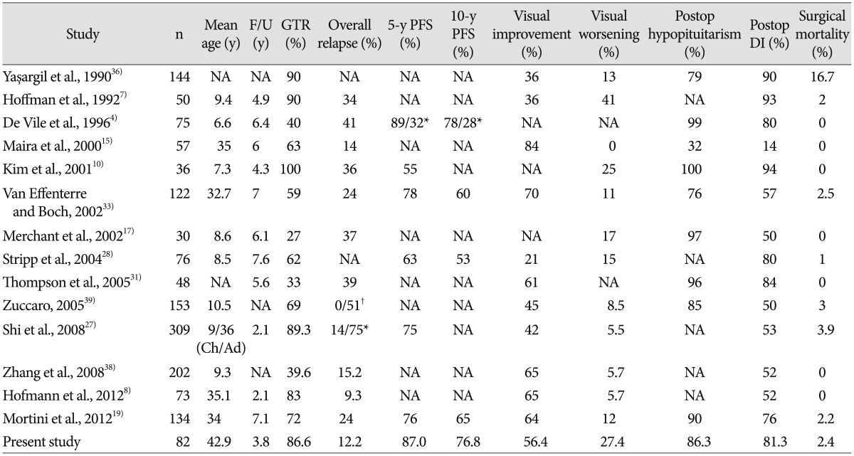 graphic file with name jkns-58-432-i008.jpg