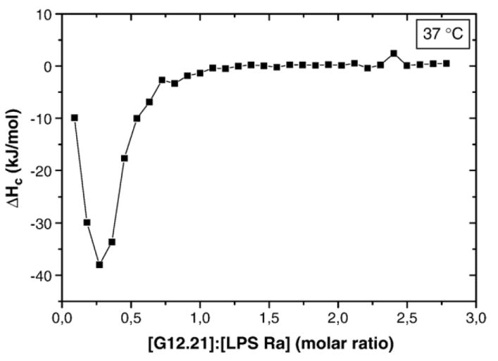 Fig. 10