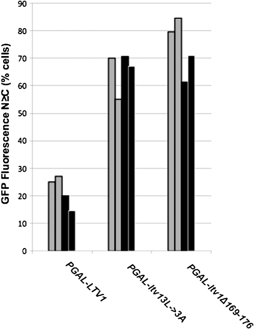 Figure 3.—