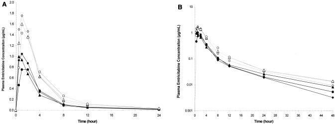 FIG. 1.