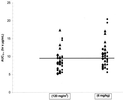 FIG. 6.