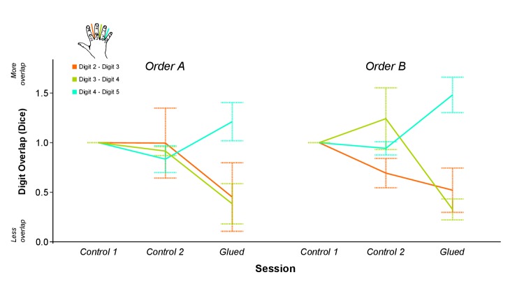 Figure 1—figure supplement 3.