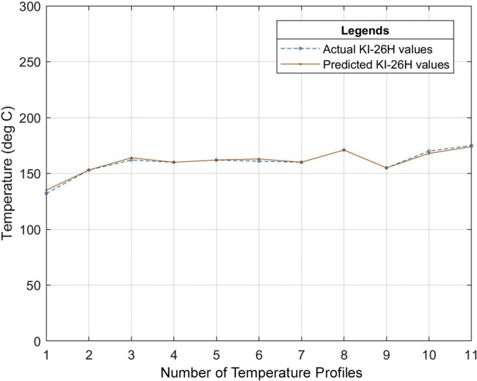 Figure 15