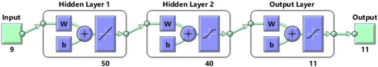 Figure 6