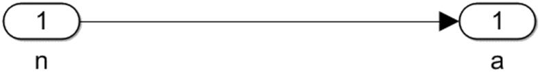 Figure 10