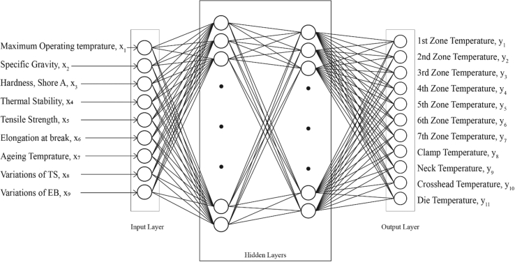 Figure 7