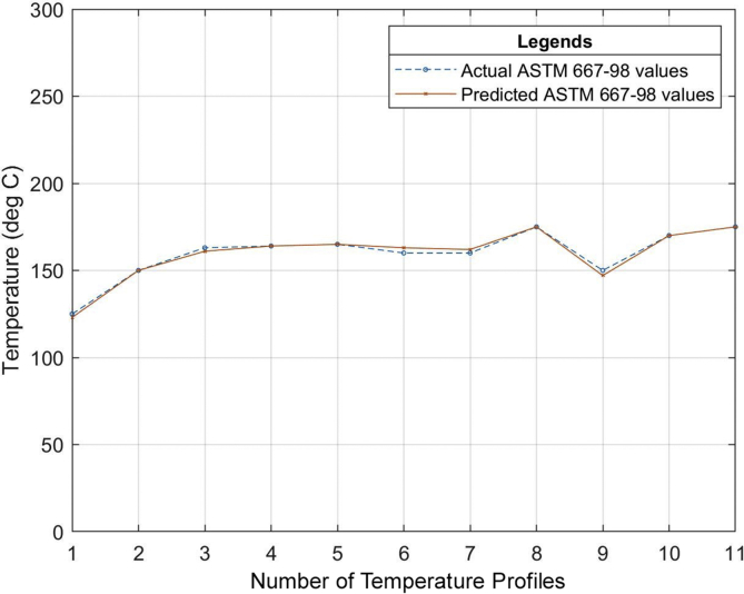 Figure 17