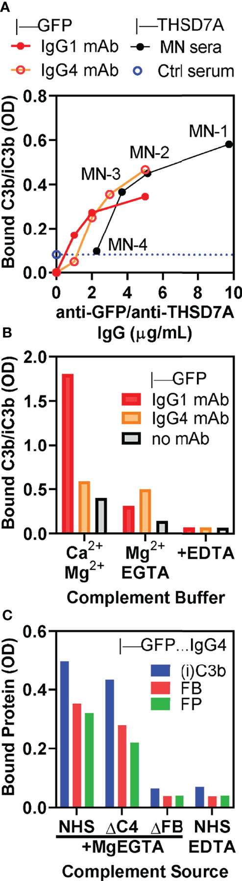 Figure 6