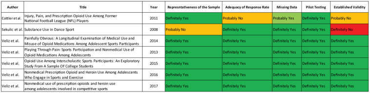 Figure 2.
