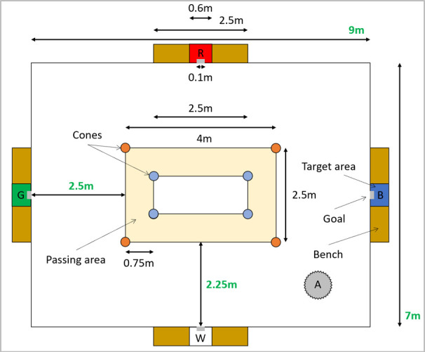 Figure 1.