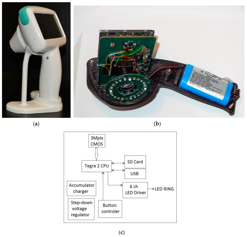 Figure 13