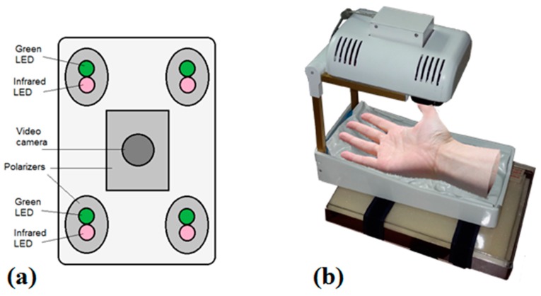 Figure 10