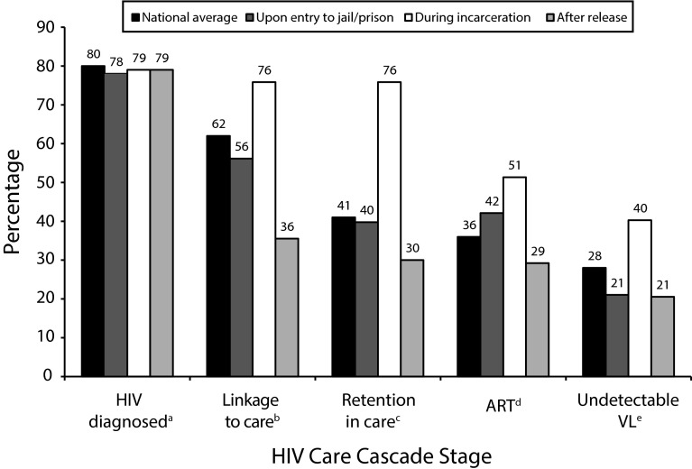 FIGURE 2—