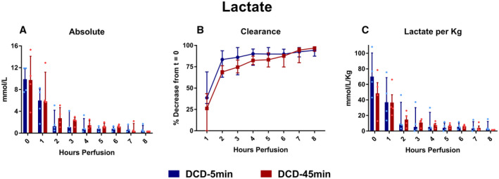 FIG. 3