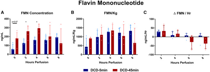 FIG. 7