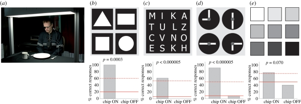 Figure 4.