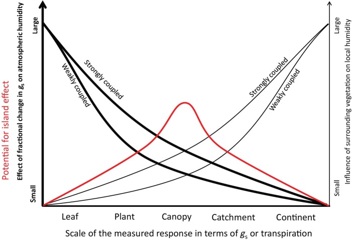 Figure 3.