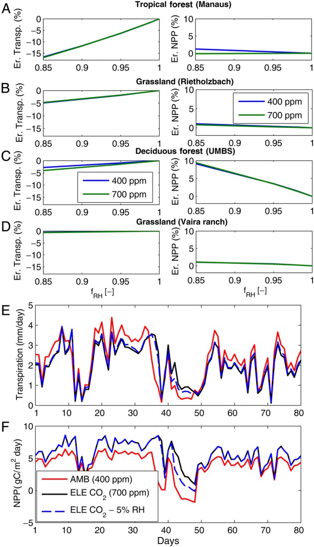 Figure 4.