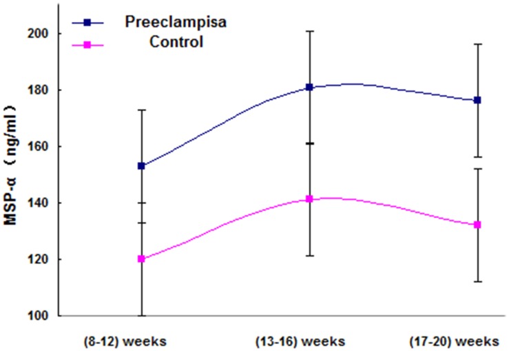 Fig 5