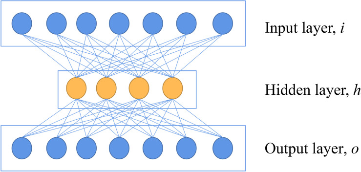 FIGURE 1