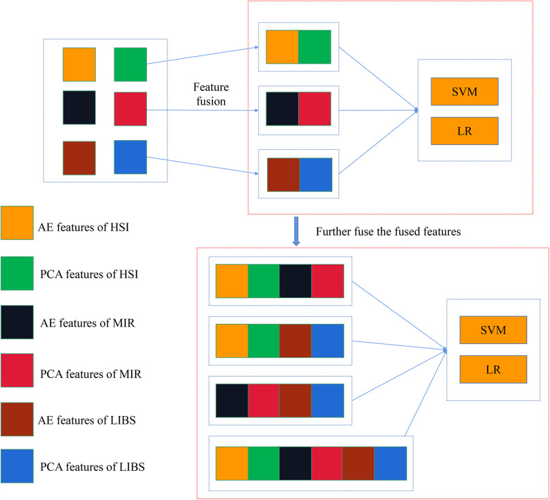 FIGURE 3