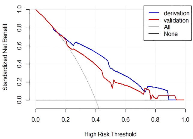 Figure 5