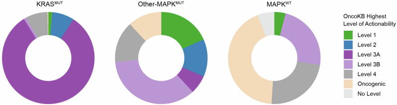 Extended Data Fig. 5