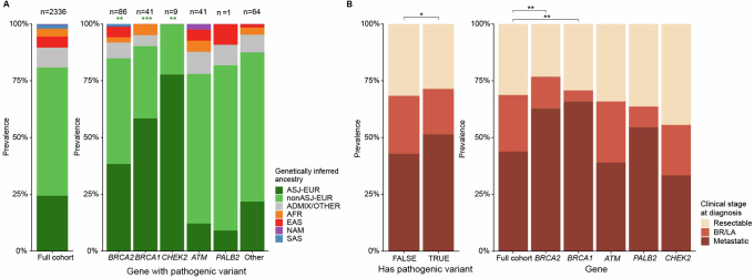 Extended Data Fig. 3