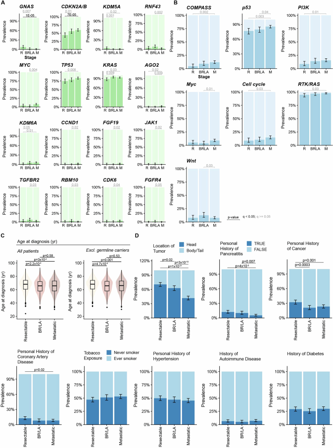 Extended Data Fig. 2