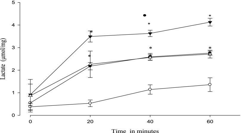 FIGURE 10.