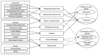 The initial programme theory developed by the rapid literature review
