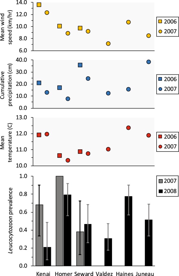 Fig. 4