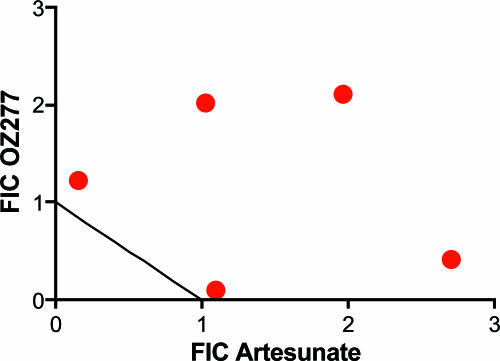 FIG. 6.