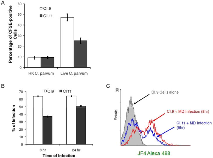 Fig.3