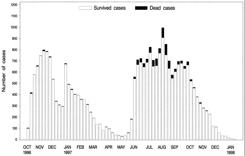 FIG. 1