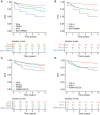 Figure 3. DFS outcomes by BAP1/PBRM1 and PBRM1/SETD2 mutation status. Kaplan–Meier survival curves based on (A) BAP1 and PBRM1 mutation status and (B) VHL+0 tumors, VHL+2 tumors containing both a BAP1 and PBRM1 mutation, and remaining VHL+2 tumors (i.e., those not containing both a BAP1 and PBRM1 mutation). Kaplan–Meier survival curves based on (C) PBRM1 and SETD2 mutation status and (D) VHL+0 tumors, VHL+2 tumors containing both a PBRM1 and SETD2 mutation, and remaining VHL+2 tumors (i.e., those not containing both a PBRM1 and SETD2 mutation).