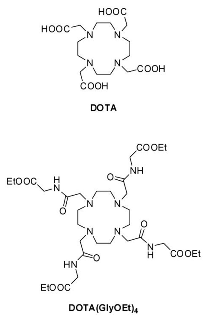 Chart 1