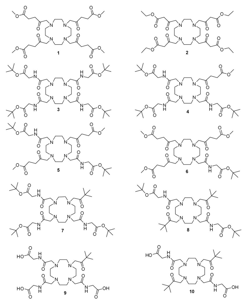 Chart 2