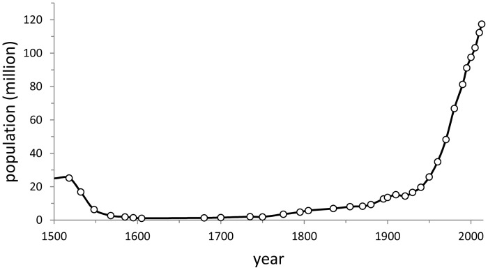 Fig 6