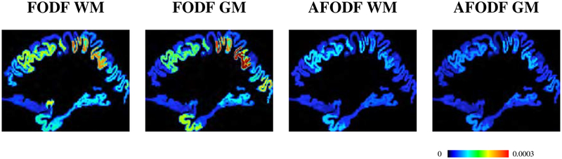 Figure 16: