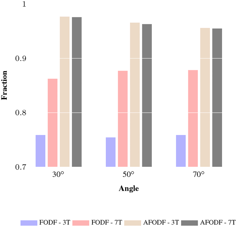 Figure 14: