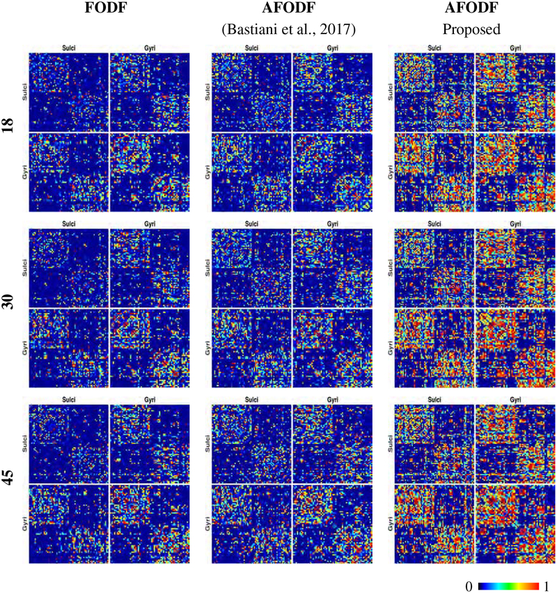 Figure 21: