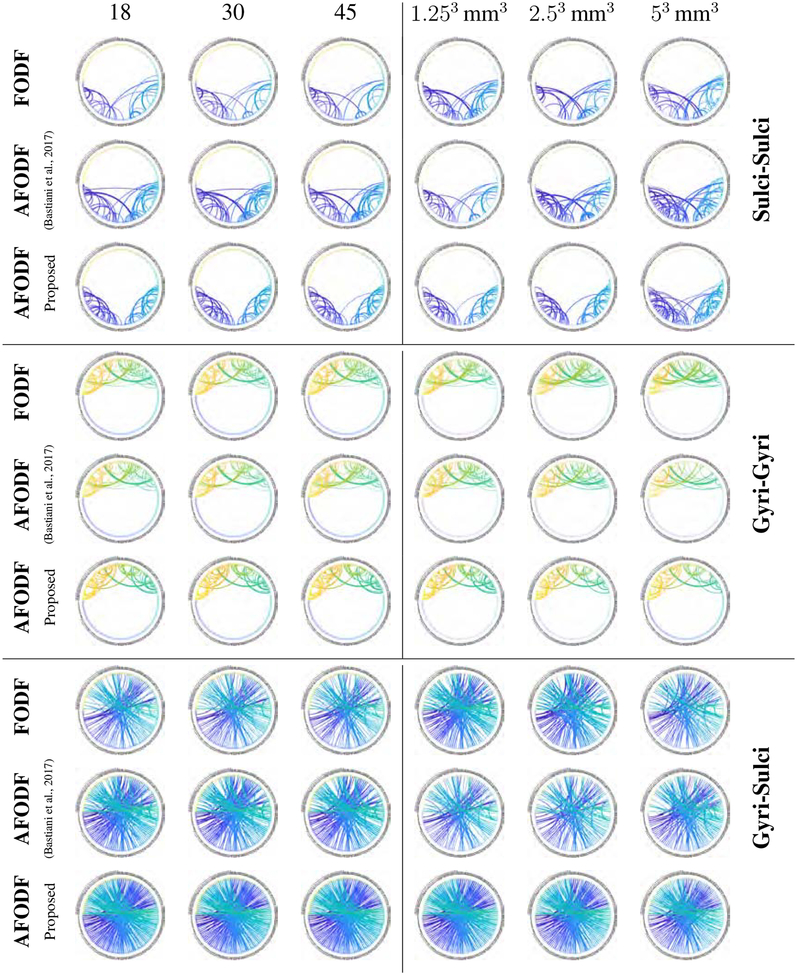 Figure 22: