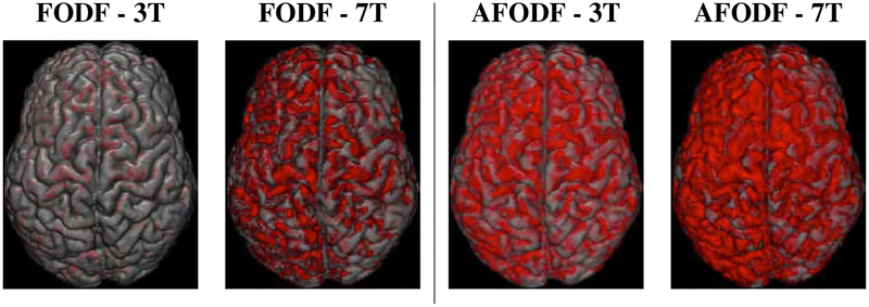 Figure 13: