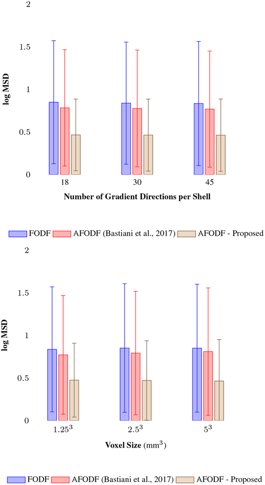 Figure 20: