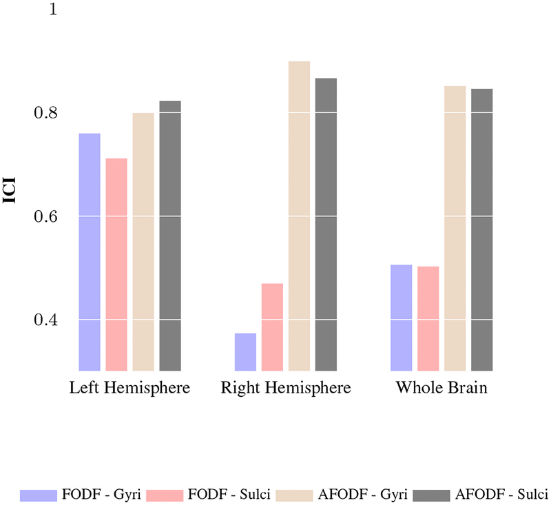 Figure 15: