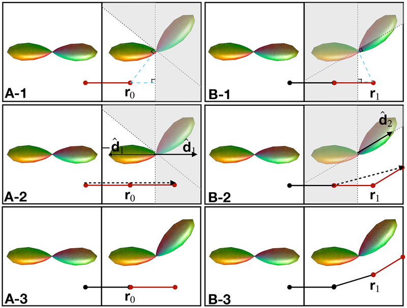 Figure 3: